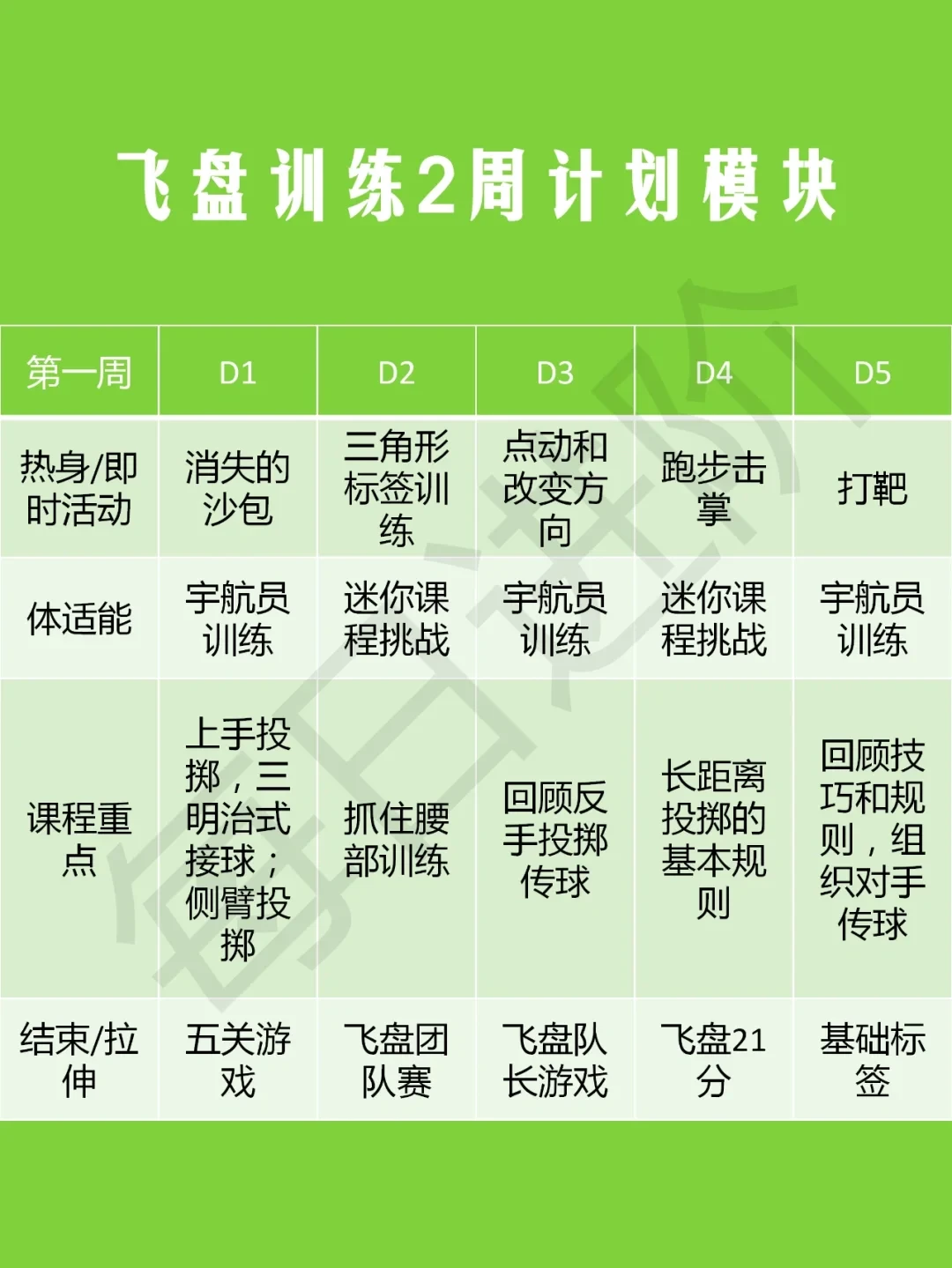 初中篮球战术一周训练计划_0